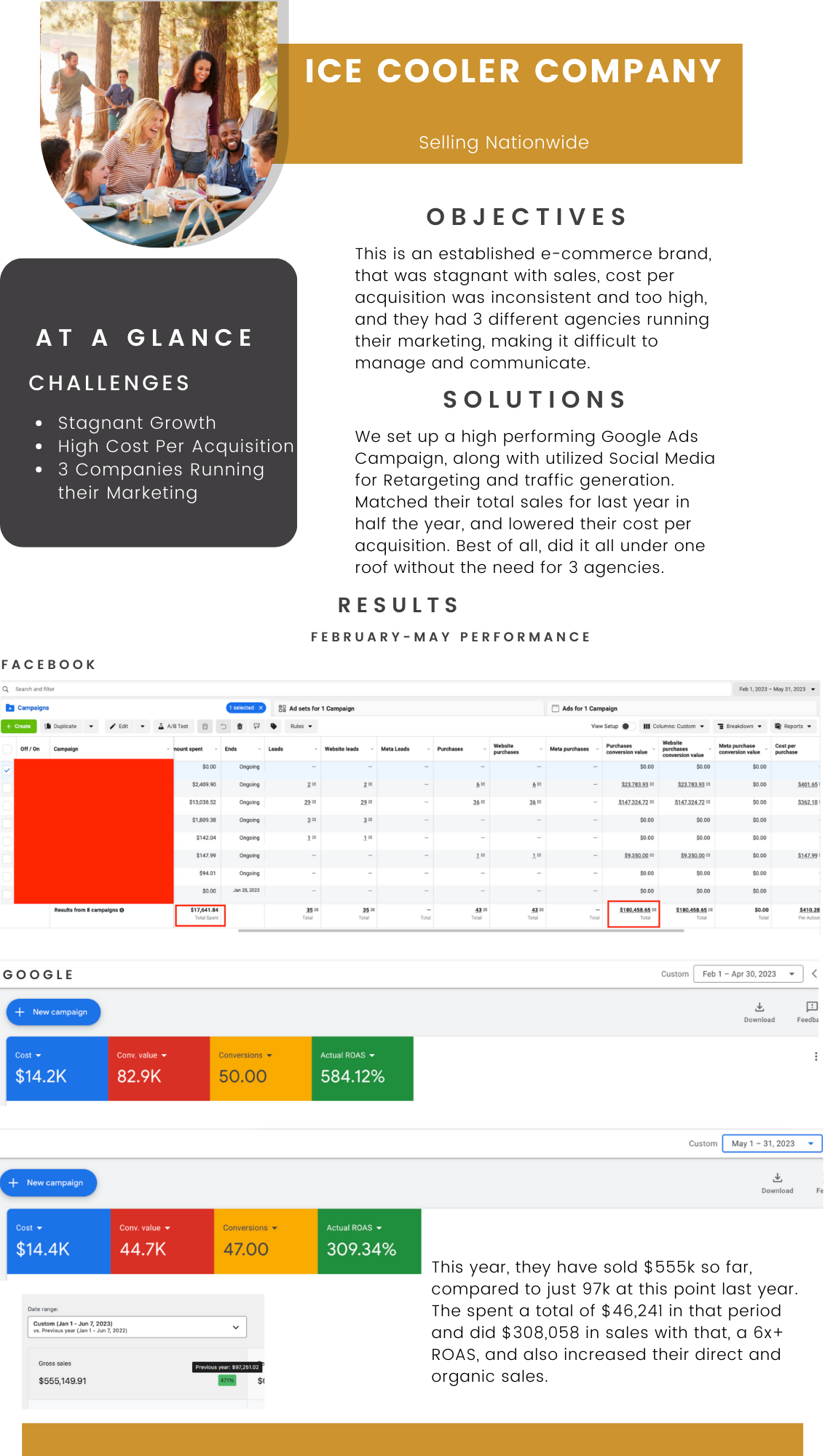 Cooler Case Study