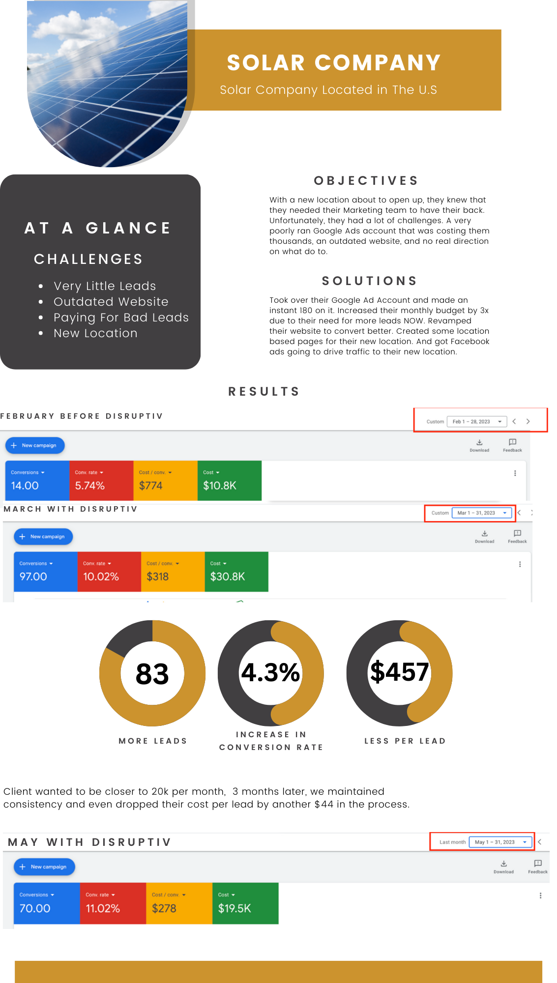 Solar Case Study